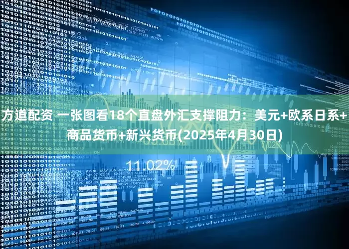 方道配资 一张图看18个直盘外汇支撑阻力：美元+欧系日系+商品货币+新兴货币(2025年4月30日)