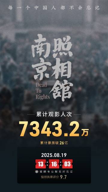 集采优配 电影《南京照相馆》总票房破26亿