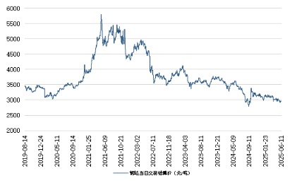 武汉世牛 新华指数|6月11日山东港口大商中心钢坯、热轧C料价格微幅上涨